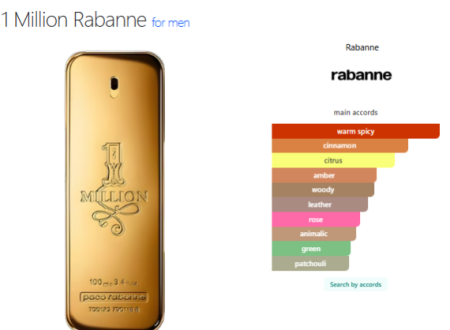 1 Million — Luxury Perfume Oil