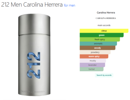 212 Men NYC — Luxury Perfume Oil