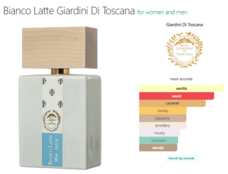 Bianco Latte — Luxury Perfume Oil