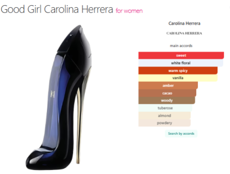 Good Girl — Luxury Perfume Oil
