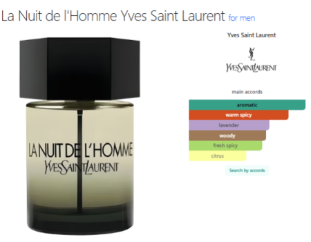 a Nuit de L'Homme — Original Boxed Spray