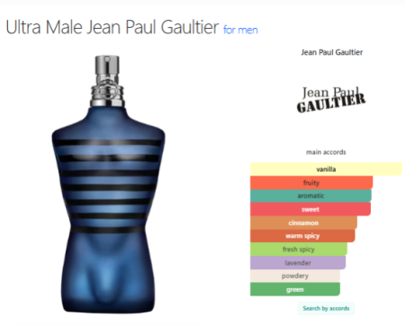 Ultra Male — Luxury Perfume Oil