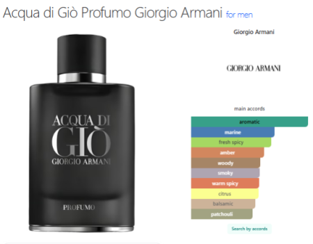 Acqua di Gio Profumo — Original Boxed Spray