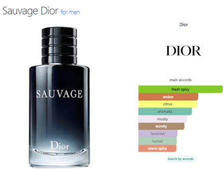 Dior Sauvage EDT — Luxury Perfume Oil