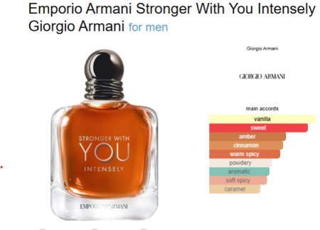 Stronger With You Intensely — Luxury Perfume Oil