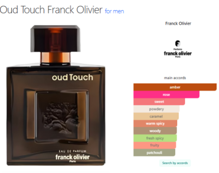 Oud Touch — Luxury Perfume Oil