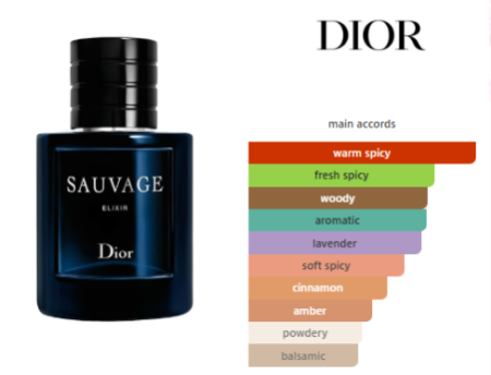 Dior Sauvage Elixir